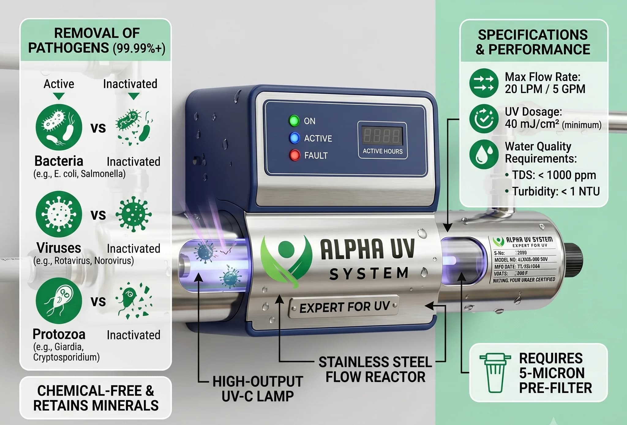 Alpha UV disinfection system Drinking Water for Water Treatment wastewater treatment, 100 – 5,00,000 LPH capacity