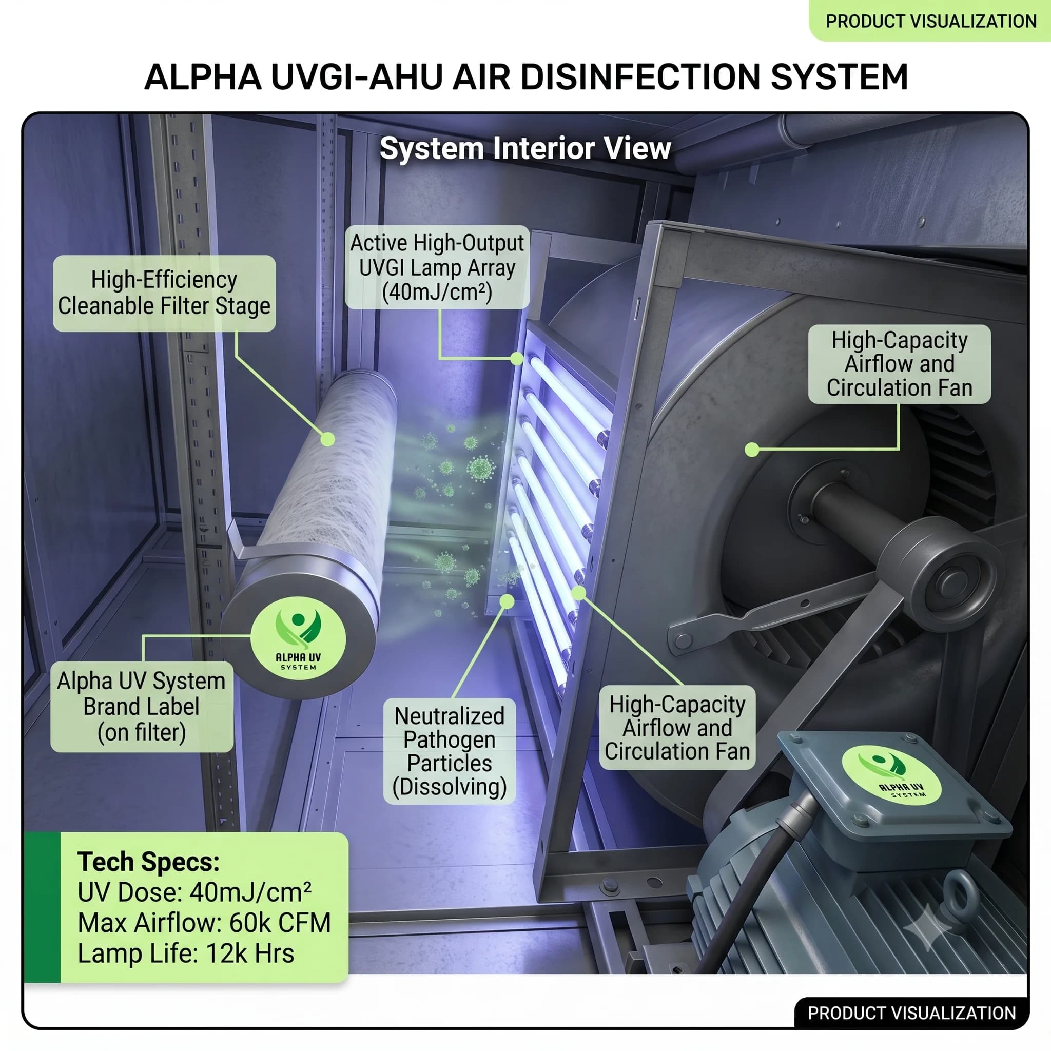 Alpha UV disinfection system UVGI for AHU / HVAC for Commercial wastewater treatment, All AHU sizes capacity